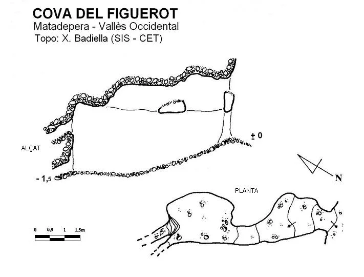 Topographie de FIGUEROT, COVA DEL
