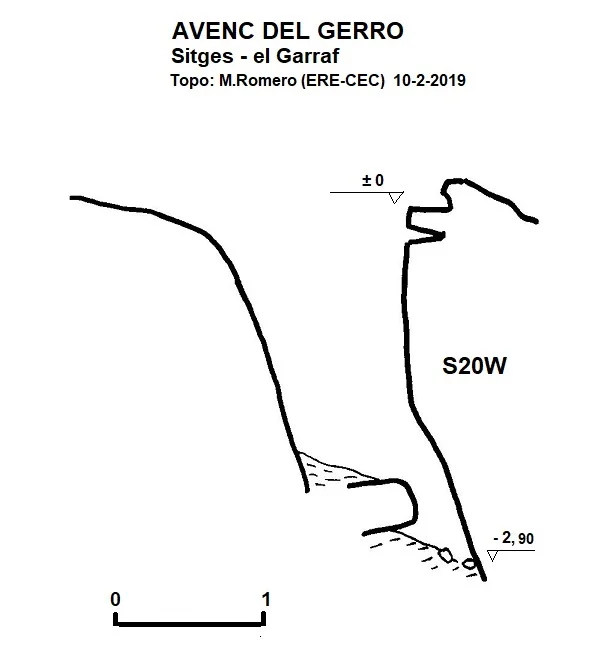Survey of GERRO, AVENC DEL