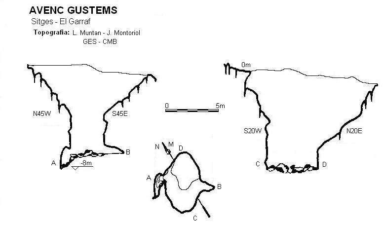 Topografia de GUSTEMS, AVENC