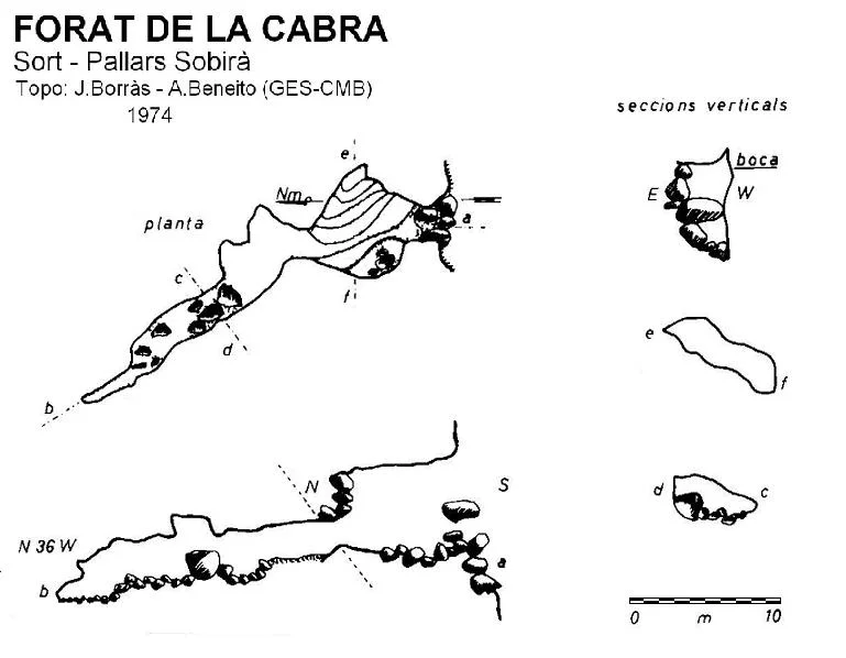 Topografia de CABRA, FORAT DE LA