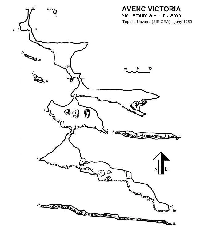 Topografía de VICTORIA, AVENC