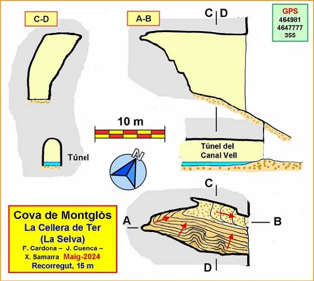 Topografía de MONTGLÒS, COVA DE