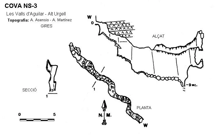 Survey of NS-3, COVA