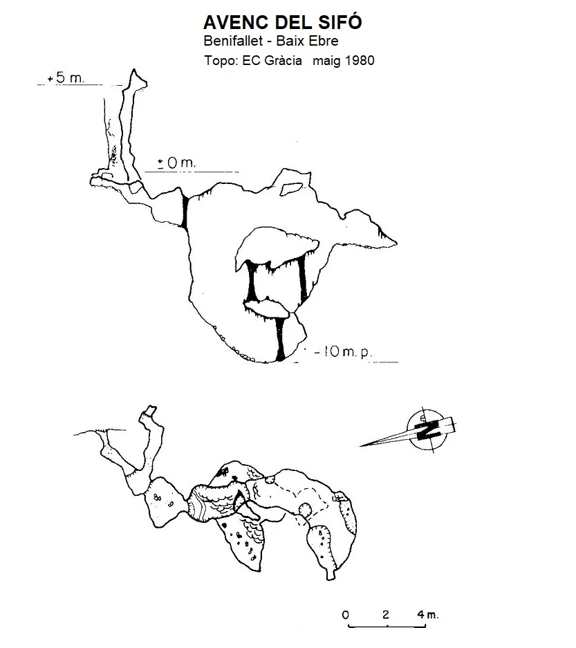 Topografia de SIFÓ, AVENC DEL