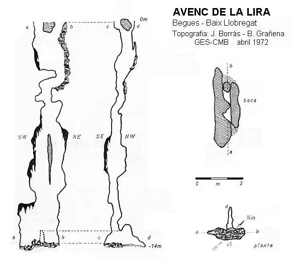 Topographie de LIRA, AVENC DE LA