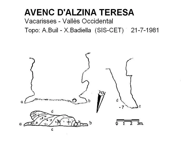 Topografia de ALZINA TERESA, AVENC D'