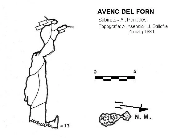 Topografía de FORN, AVENC DEL