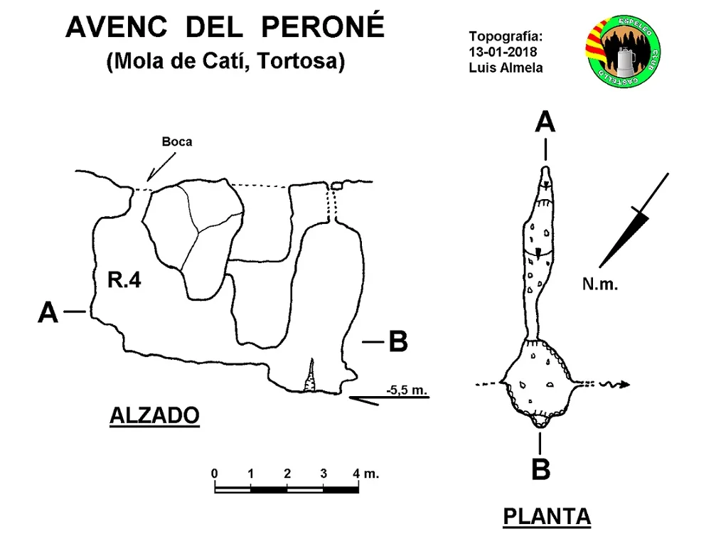 Topographie de PERONÉ, AVENC DEL