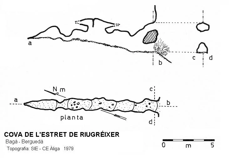 Topografia de ESTRET DE RIUGRÉIXER, COVA DE L'