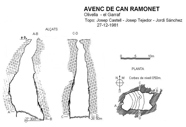 Topografía de CAN RAMONET, AVENC DE