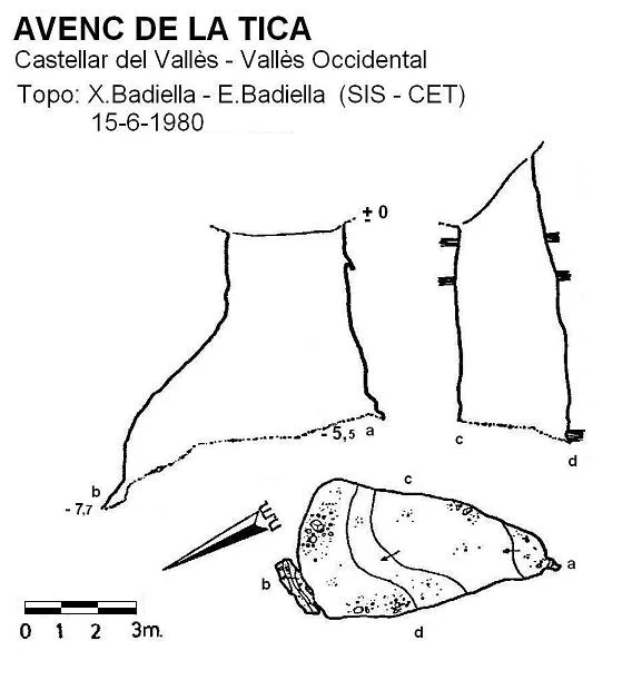 Topografia de TICA, AVENC DE LA