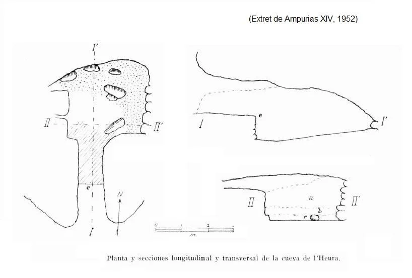 Survey of HEURA, COVETA DE L'