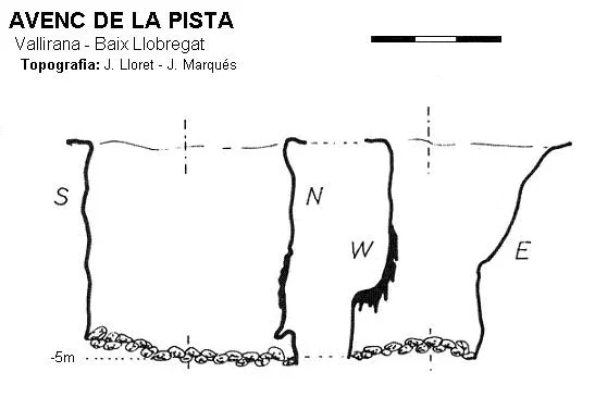 Topografia de PISTA, AVENC DE LA