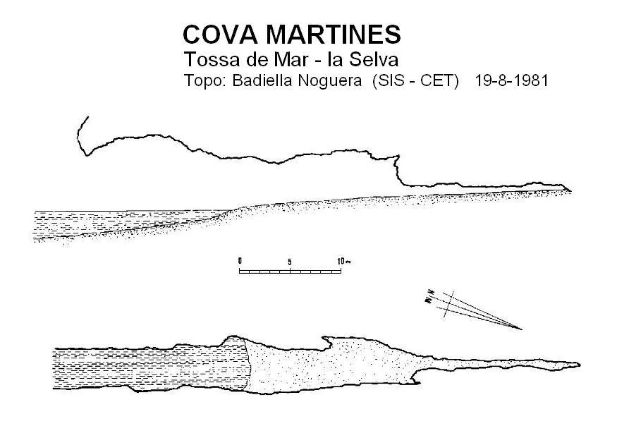Topografía de MARTINES, COVA