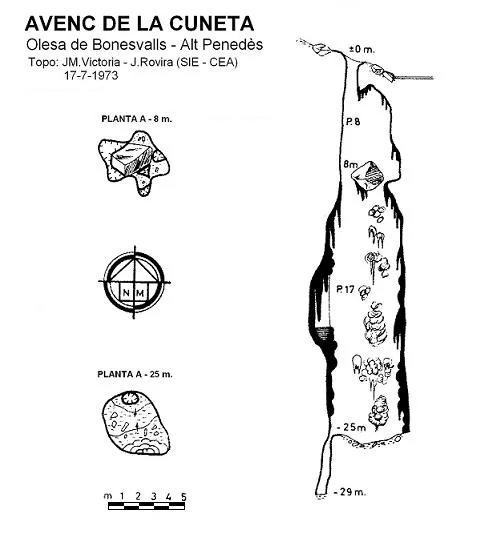 Topografia de CUNETA, AVENC DE LA