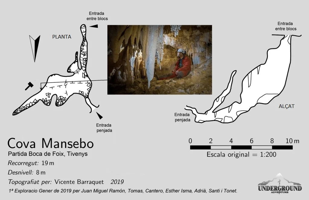 Survey of MANSEBO, COVA
