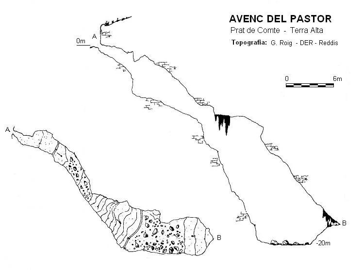 Topografía de PASTOR, AVENC DEL