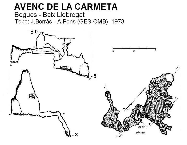 Topografia de CARMETA, AVENC DE LA