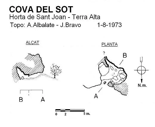 Topografia de SOT, COVA DEL