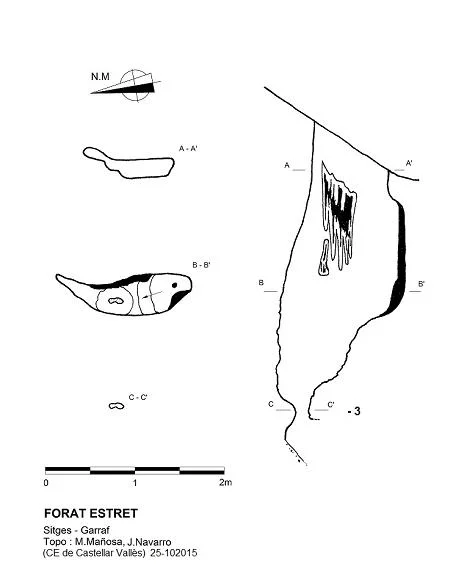 Survey of ESTRET, FORAT