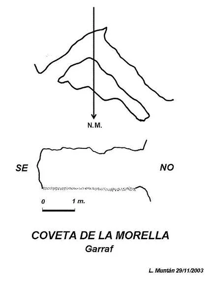 Topographie de MORELLA, COVETA DE LA