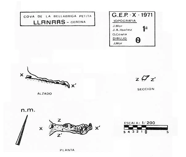 Survey of BELLABRIGA, COVA PETITA DE LA