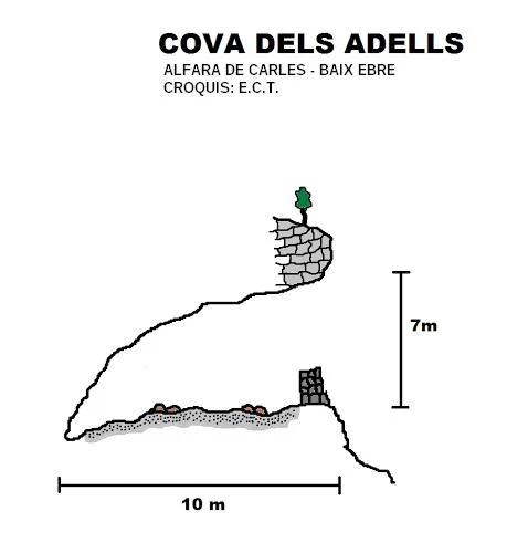 Topografia de ADELLS, COVA DELS