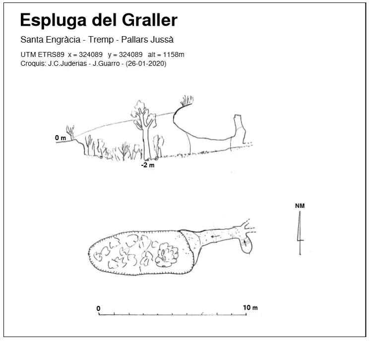 Topografía de GRALLER, ESPLUGA DEL