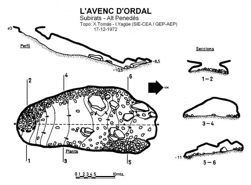Topografia de ORDAL, L'AVENC D'