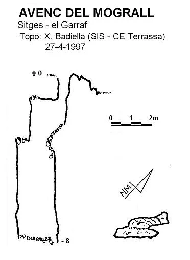 Topografía de MOGRALL, AVENC DEL