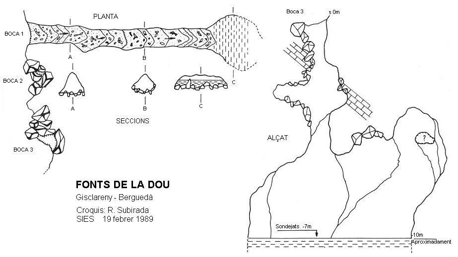 Topografia de BASTARENY, LA DOU DEL