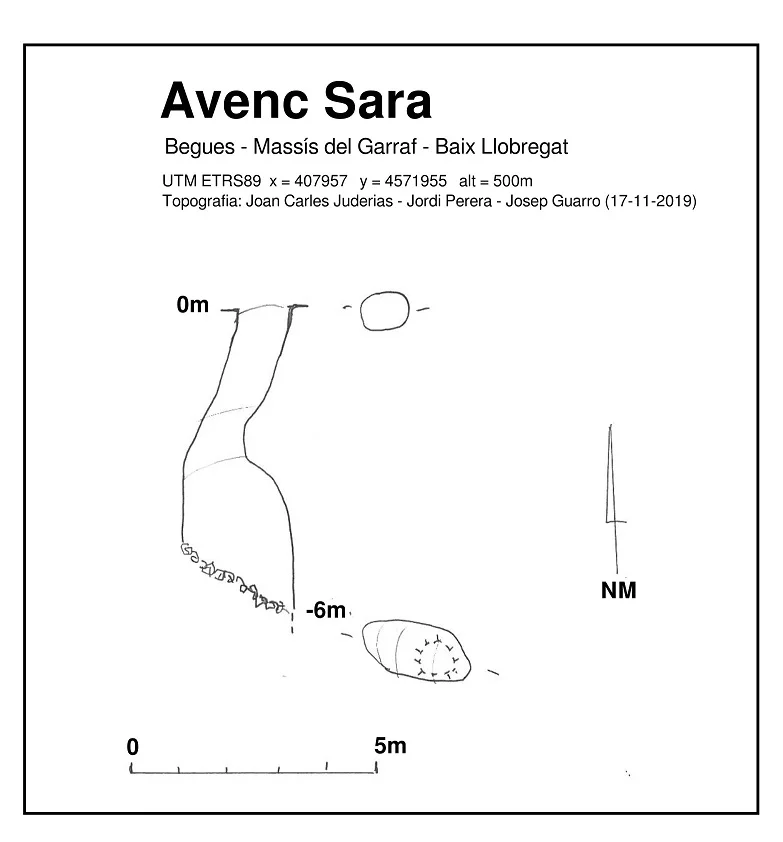 Topografía de SARA, AVENC