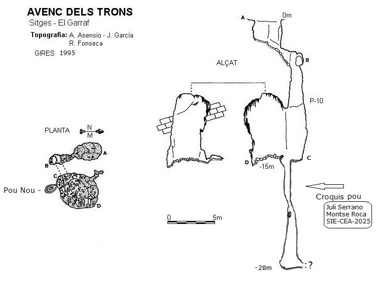 Topografia de TRONS, AVENC DELS