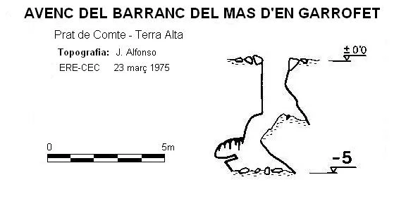Survey of BARRANC DEL MAS D'EN GARROFET,  AVENC DEL