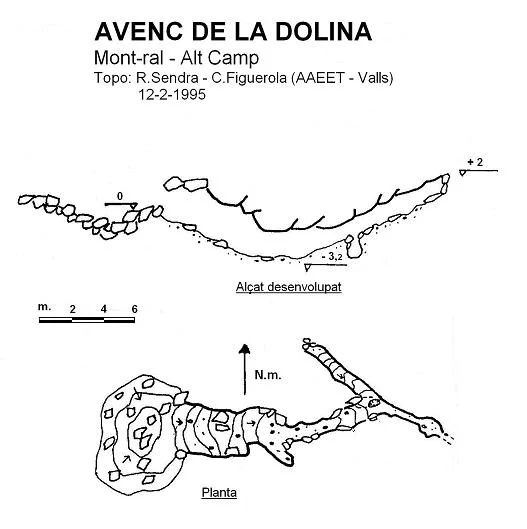 Topografía de DOLINA, AVENC DE LA