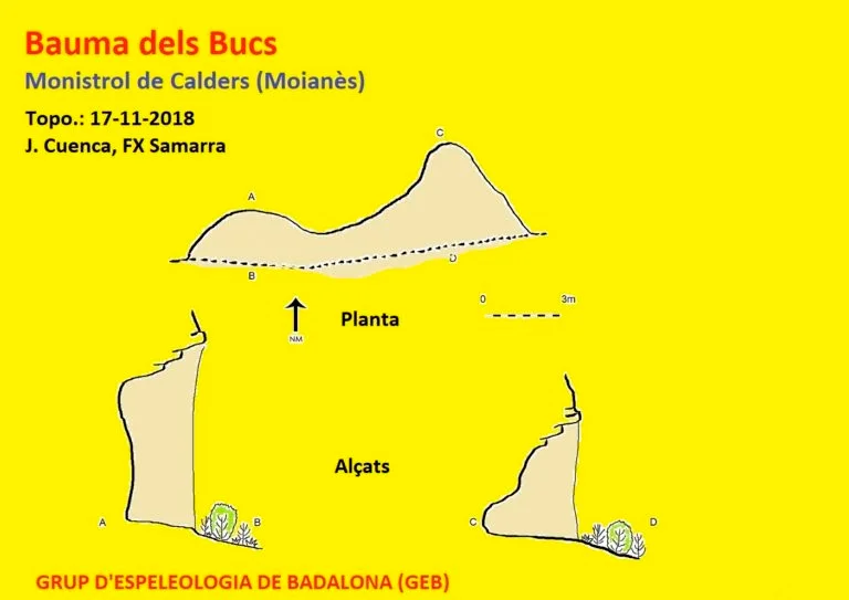 Topographie de BUCS, BAUMA DELS
