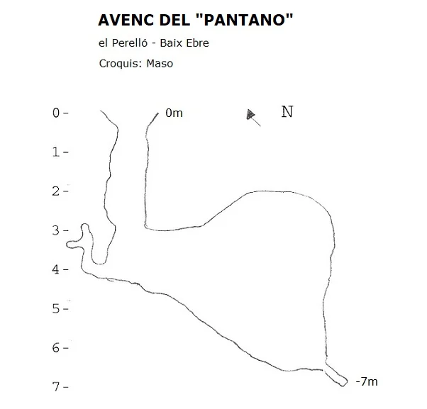 Topografia de PANTANO, AVENC DEL
