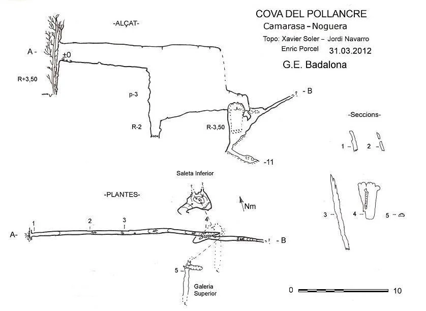Topographie de POLLANCRE, COVA DEL