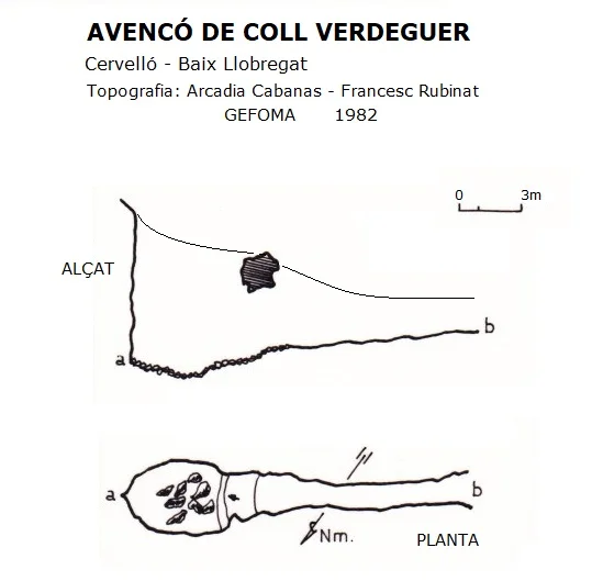 Topographie de COLL VERDEGUER, AVENCÓ DE