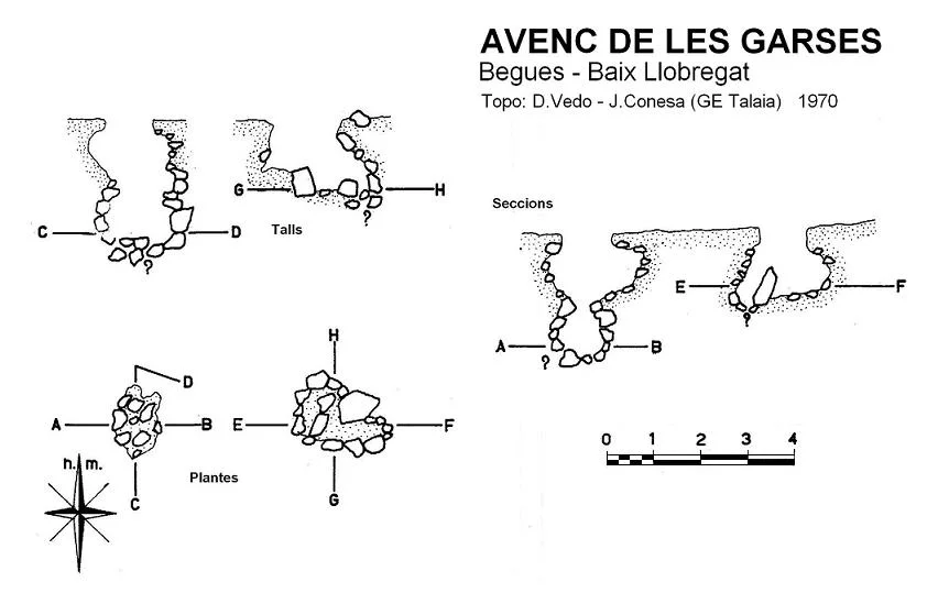 Topografia de GARSES, AVENC DE LES