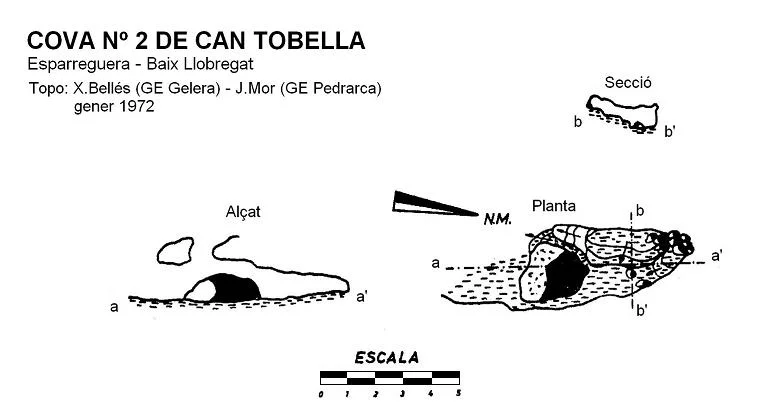 Topografia de CAN TOBELLA, COVA Nº2 DE