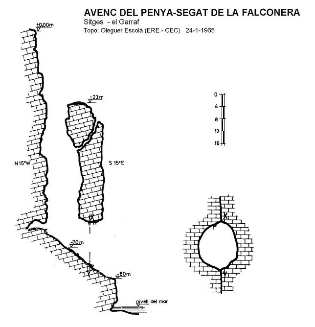 Survey of PENYA-SEGAT DE LA FALCONERA, AVENC DEL