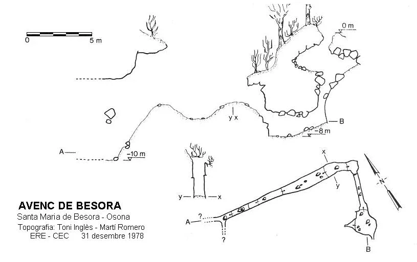 Topografía de BESORA, AVENC DE