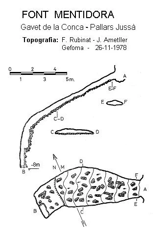 Topografia de MENTIDORA,  FONT