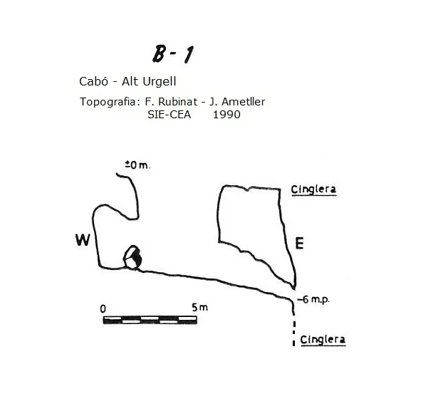 Topografia de B-1 DE PLANDELLET, AVENC
