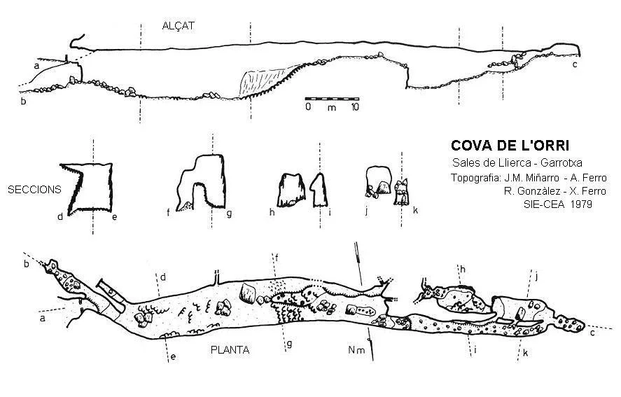 Topografia de ORRI, COVA DE L'