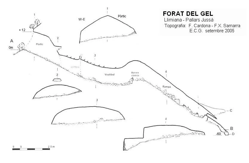 Topographie de GEL, FORAT DEL