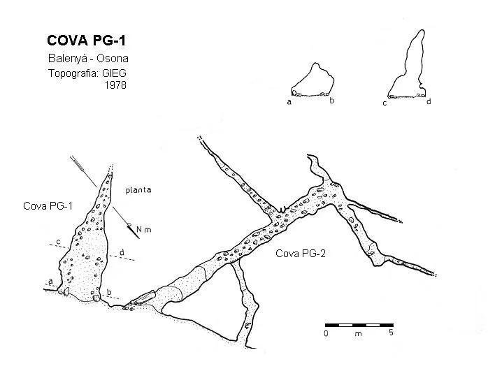 Topografia de PG-1, COVA