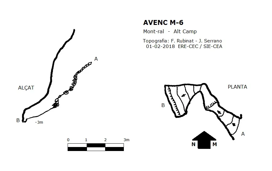 Topografía de M-6, AVENC