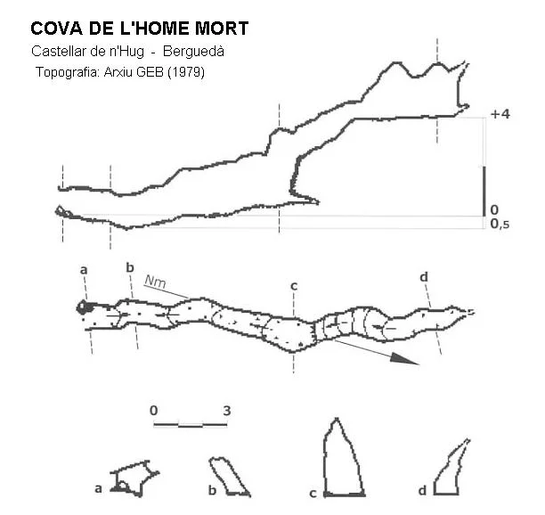 Survey of HOME MORT, COVA DE L'